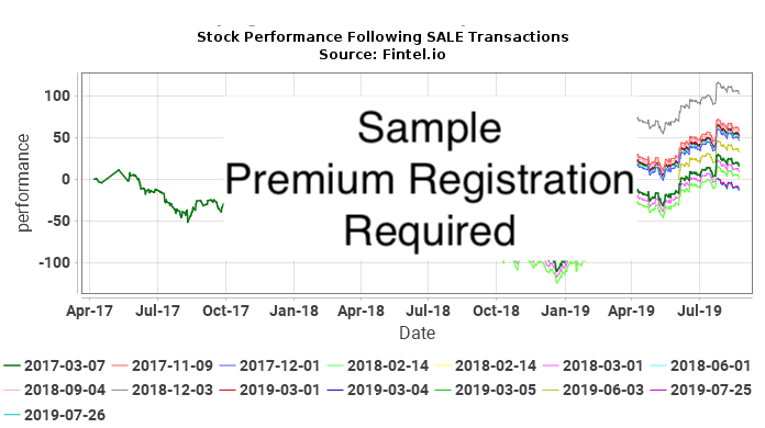 PSSWF / PSI Software SE Insider Trades
